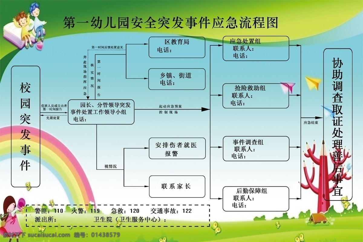 幼儿园 应急 流程图 突发处理图 应急流程图 幼儿园流程图 可爱流程图
