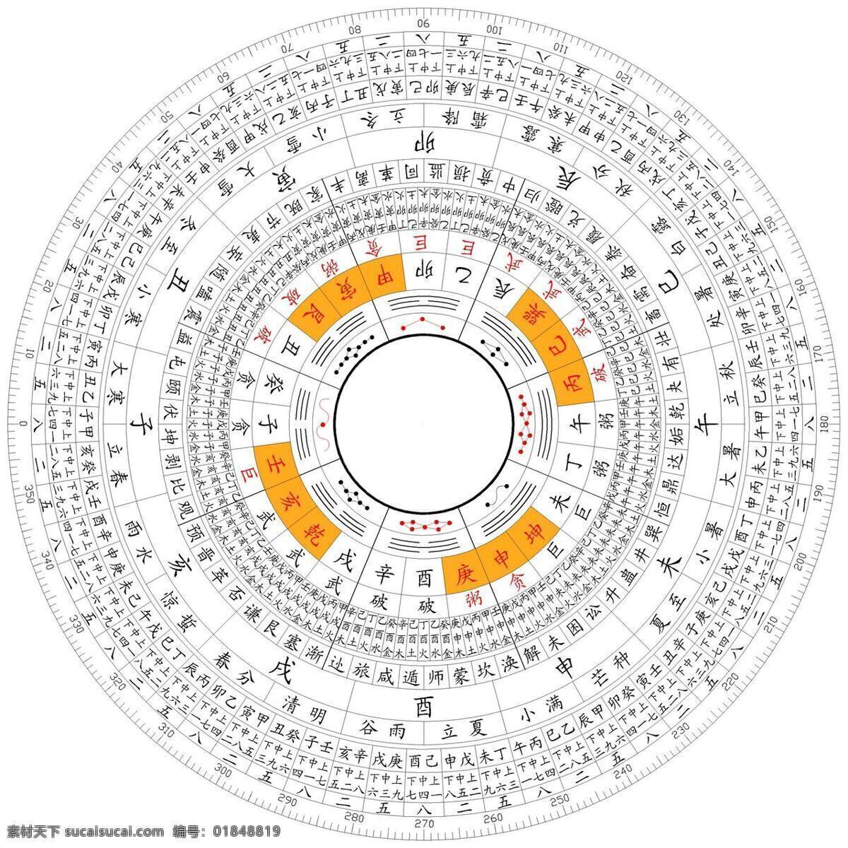 易经八卦 易经 八卦 传统文化 文化艺术 玄学 风水