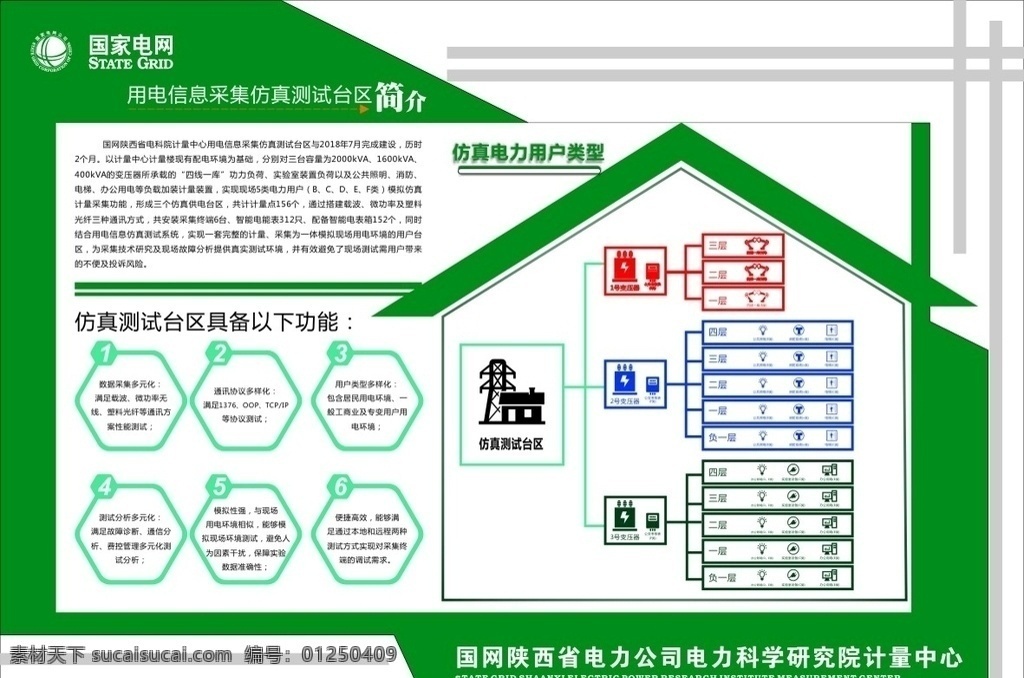 国家电网 企业简介 国网logo 房子图标 高压塔图标 变压器 展板