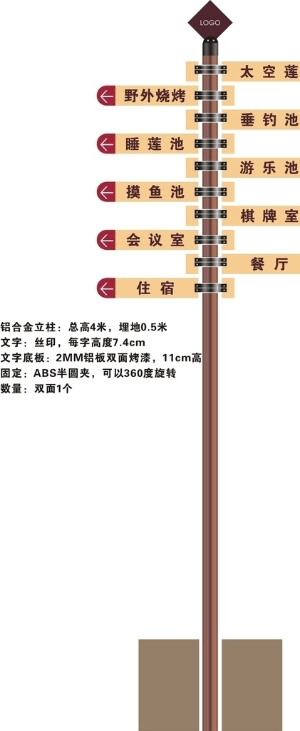 指示牌 指路牌 摸鱼室 棋牌室 餐厅 杂件