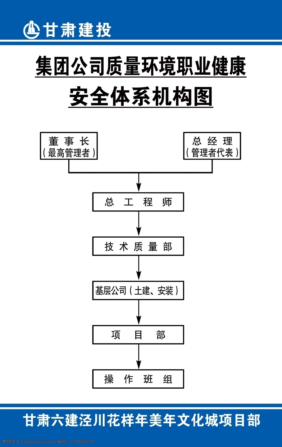 安全 体系 机构 图 安全体系 体系机构图 甘肃建投 箭头标志 建投标志 蓝背景 分层