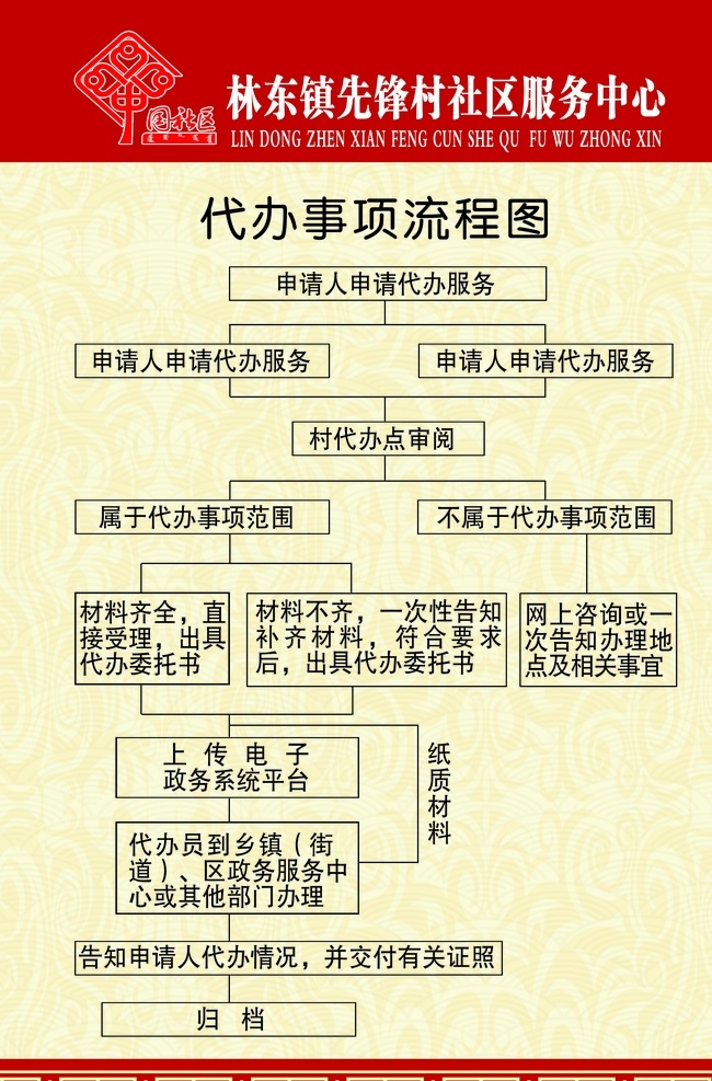 代办 事项 流程图 党群 服务 分层