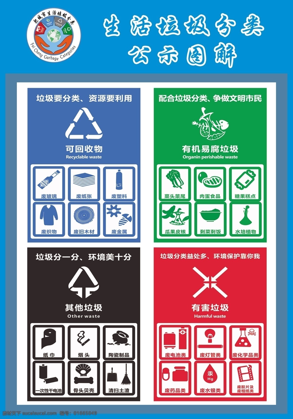 生活 垃圾 分类 公示 图解 分类公示图解 投放点 公示牌 生活垃圾 责任告知书 标志 责任人