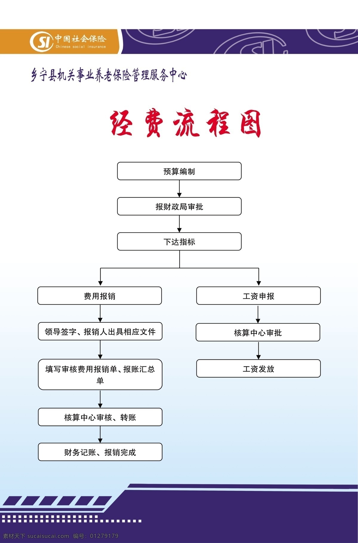 经费流程图 财务流程图 流程图 养老保险制度 养老保险规章 展板模板