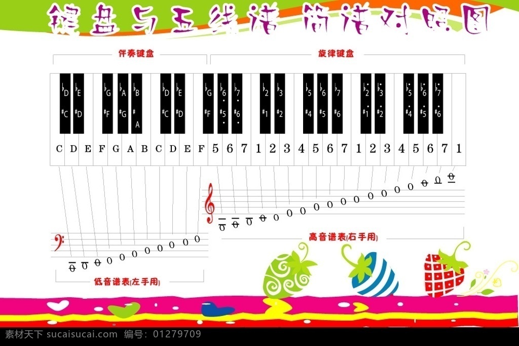 键盘 五线谱 简谱 对照 图 钢琴 音乐 音符 音符对照 卡通水果 蓝色 高音 低音 雪花