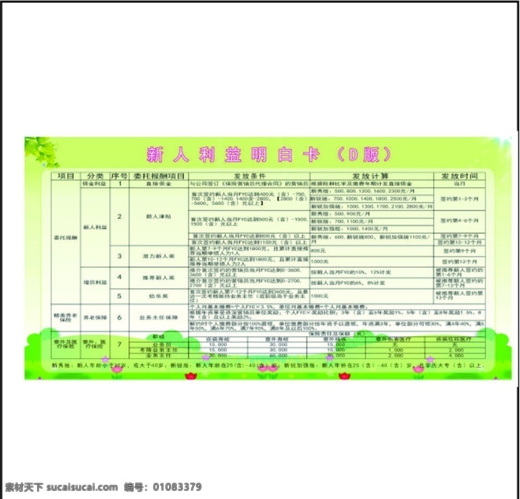 新人 利益 明白卡 人寿展板 绿底 中国人寿 海报 边框 logo 新人利益 企业宣传栏 企业文化 宣传栏 企业公告栏 展板模版 公司宣传栏 绿色宣传栏 绿色展板 展板宣传栏 展板模板 最新素材 新人津贴 委托报酬 发放条件 发放计算 发放时间 直接佣金 展板