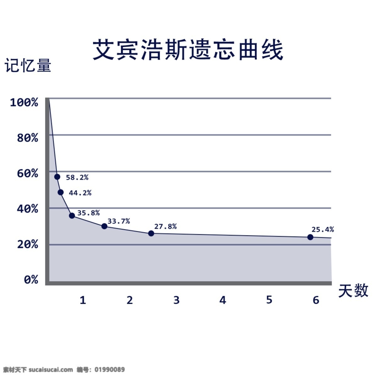 遗忘折线图素材图片下载-素材编号01990089-素材天下图库
