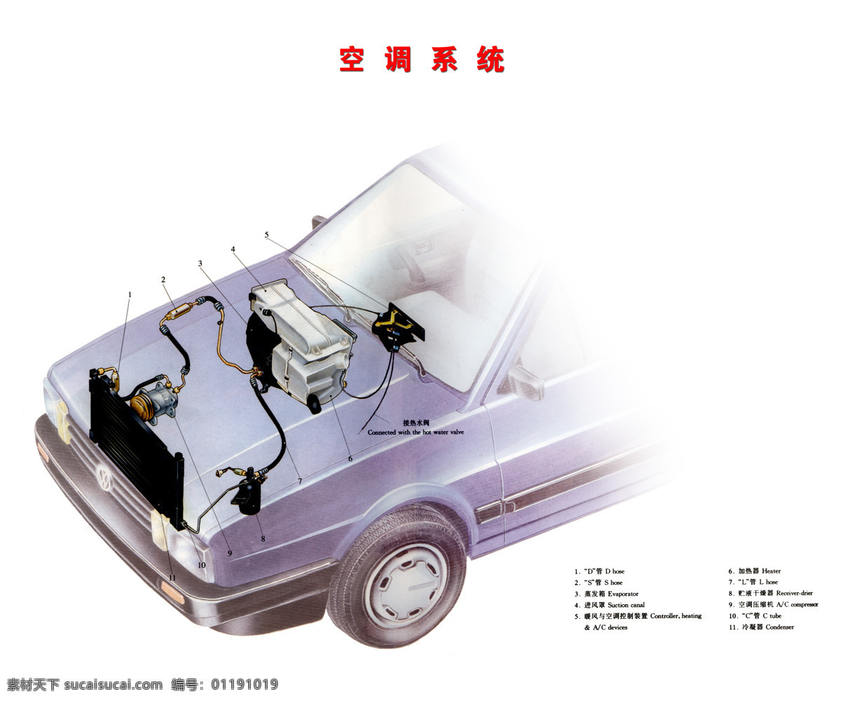 汽车构造知识 空调系统 汽车剖面图 汽车内部知识 现代科技 交通工具 设计图库 白色
