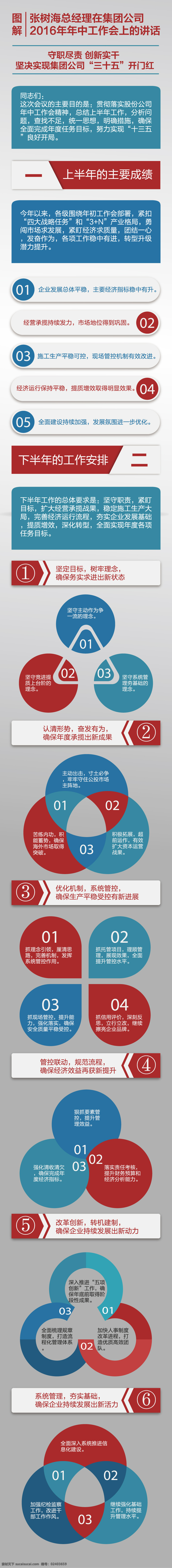 集团公司 年中 工作会 议 矢量图 图 框图 解 图解 科技感 图框 手机长图 工作图表