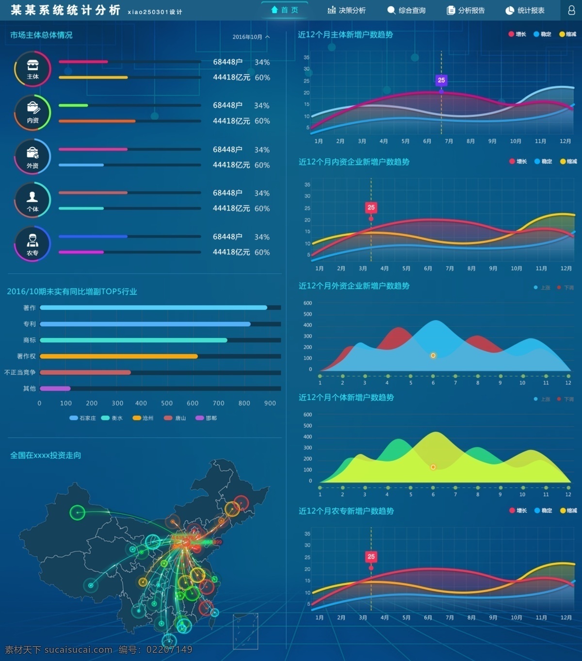 大 数据统计 分享 平台 大数据 统计分析 网站统计 云平台 饼状图 线形图 进度条 全国地图走向 xiao250301 数据平台 数据网站 数据分析