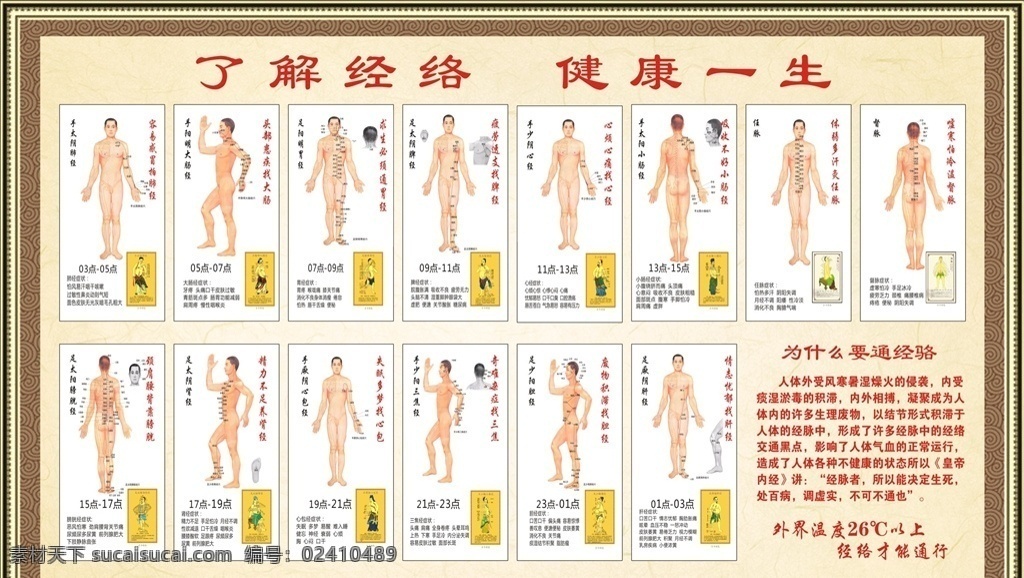 十二经络 经络养生 经络图 古典 边框 矢量图