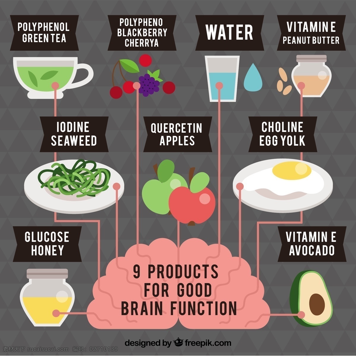 图表 产品 良好 脑 功能 食品 商业 水 模板 绿色 健康 营销 茶叶 蔬菜 水果 五颜六色的 平坦的 图 烹饪 蜂蜜 水的颜色