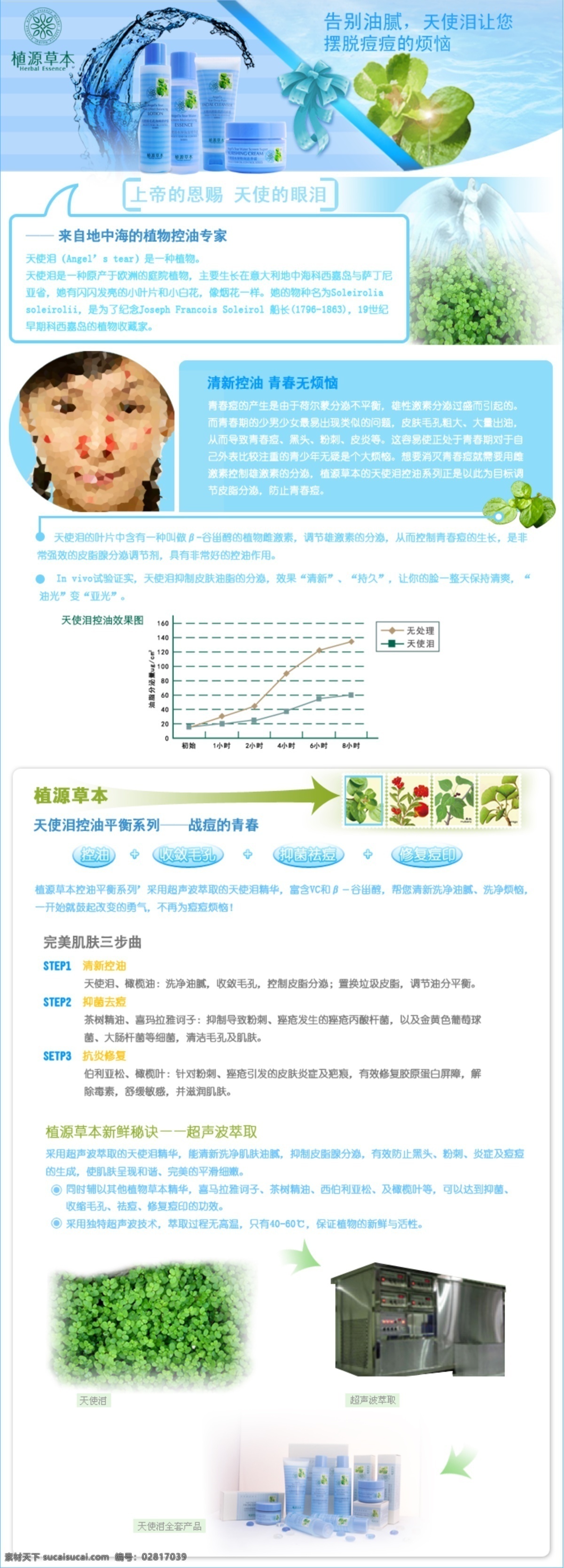 化妆品详情页 护肤品描述页 psd源文件 白色