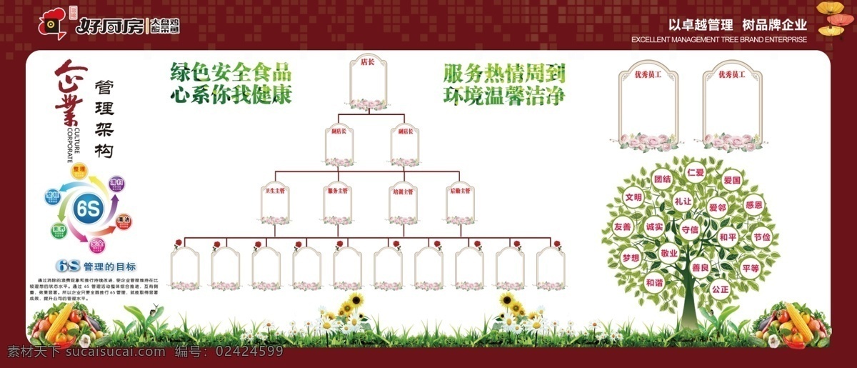 餐饮管理 架构 图 餐饮管理架构 管理架构 管理框架 6s管理 企业文化 企业管理 餐厅管理 分层