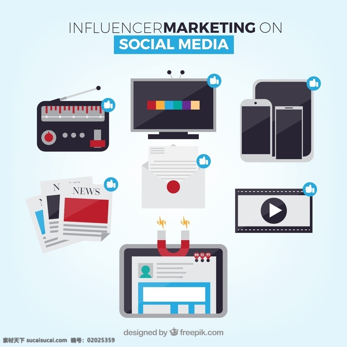 影响 营销 社会 媒体 中 作用 社会媒体 电子 视频 市场元素 市场营销元素