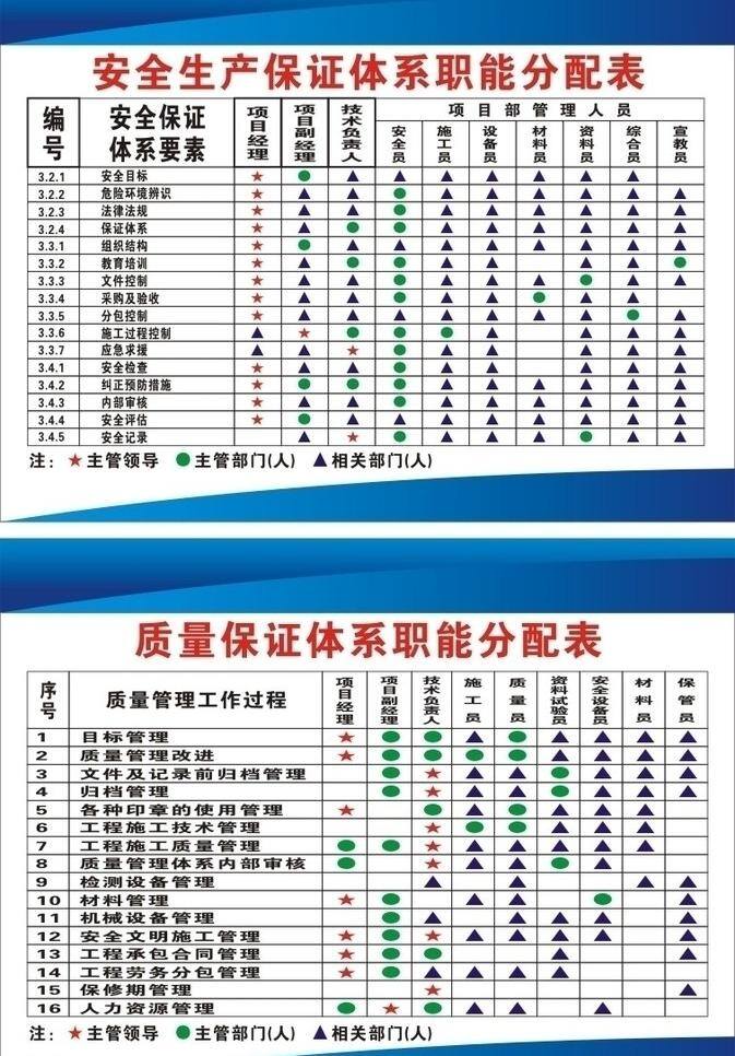 工地制度牌 展板模板 工地 制度 牌 矢量 模板下载 安全生产 保证 体系 职能 分配 表 质量保证 其他展板设计