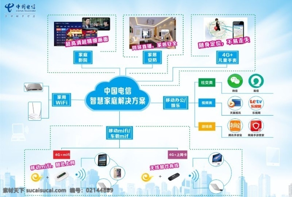中国电信 智慧 解决方案 wifi 家庭影院 儿童手表 家居安防