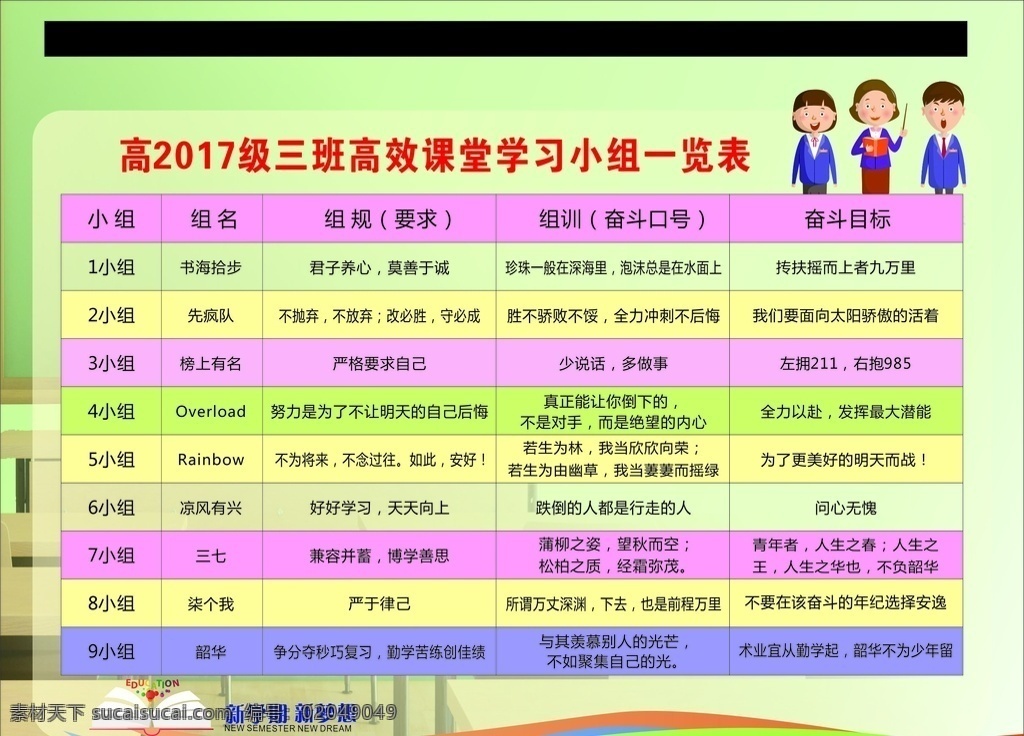 高效 课堂 学习 小组 组训 组规 口号 组名 学习一览表 学习小组 高效课堂 课堂要求 文本挖掘 课堂形式 课堂气氛 课改 校园文化 展板模板 学校背景 校园知识