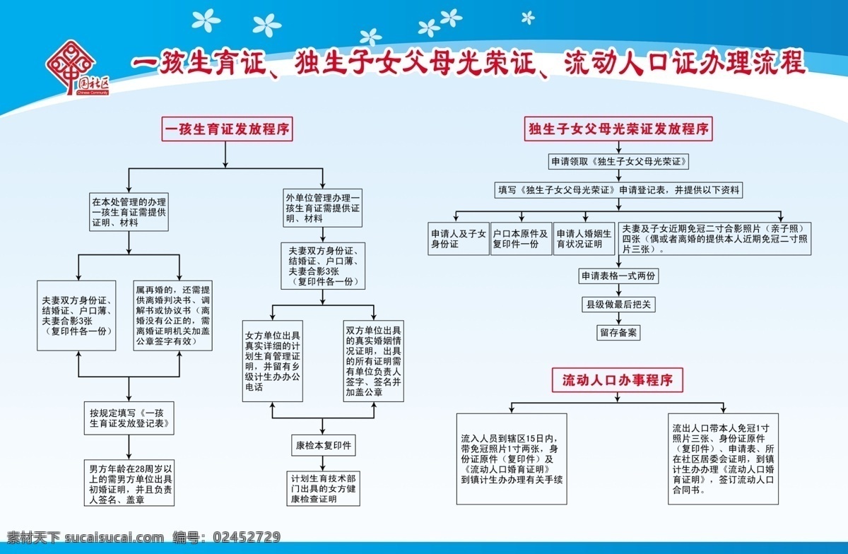 证件办理流程 一孩生育流程 独生子女 父母 光 流程 流动人口办理 计划生育 证件办理 展板模板 广告设计模板 源文件