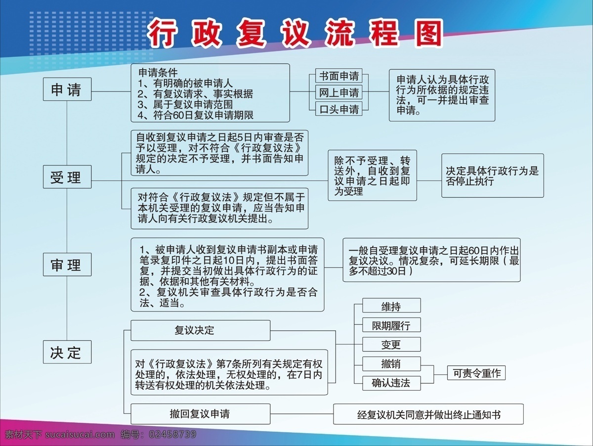 行政复议 流程图 行政 复议 展板 党建 展板模板