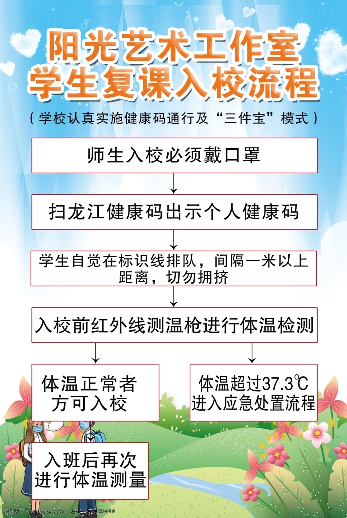 复课展板 复学复课 入校流程 入校规定 戴口罩 卡通背景 清新 复课流程 分层