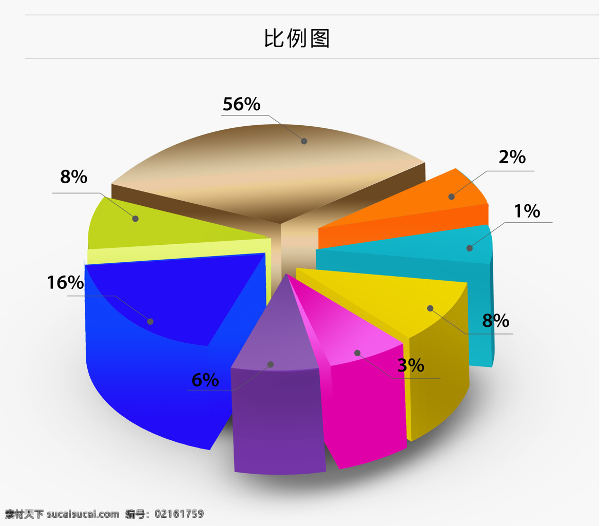比例图 饼图 立体饼图 占比图 柱形饼图