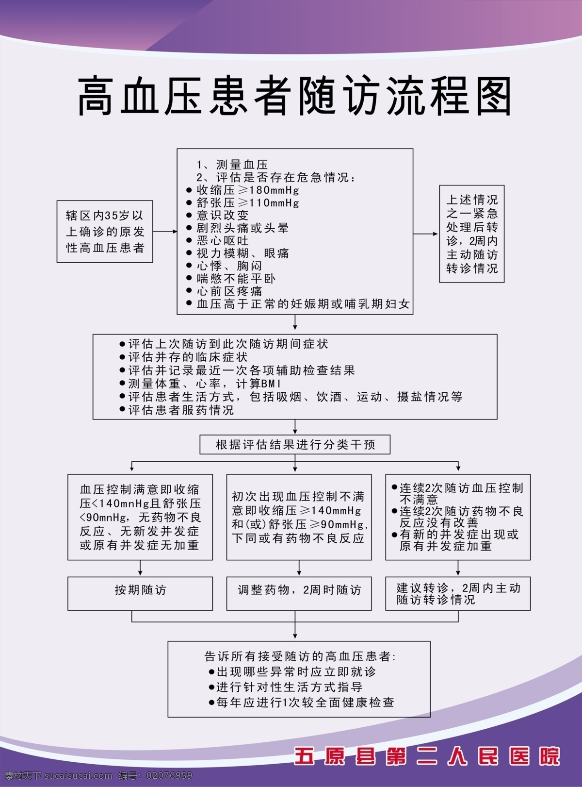 高血压 保健知识 医院 保健 医疗知识