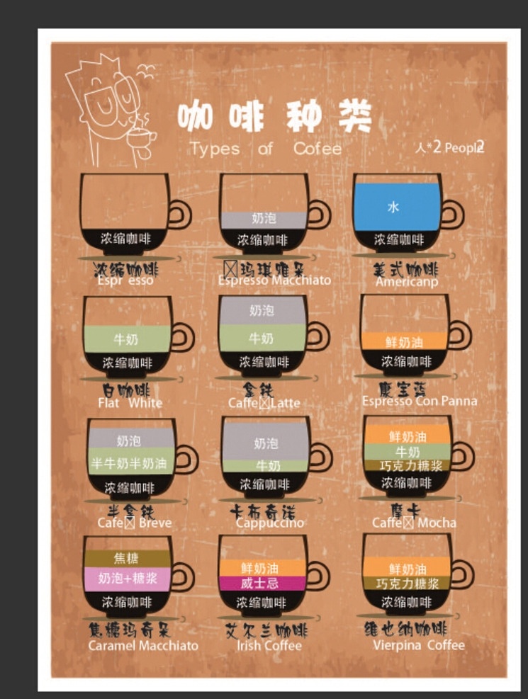 咖啡 种类 杯子 图标 咖啡图标 美式咖啡 浓缩咖啡 拿铁咖啡 鲜奶咖啡 维也纳开发 黑糖咖啡 咖啡杯子 标志图标 其他图标
