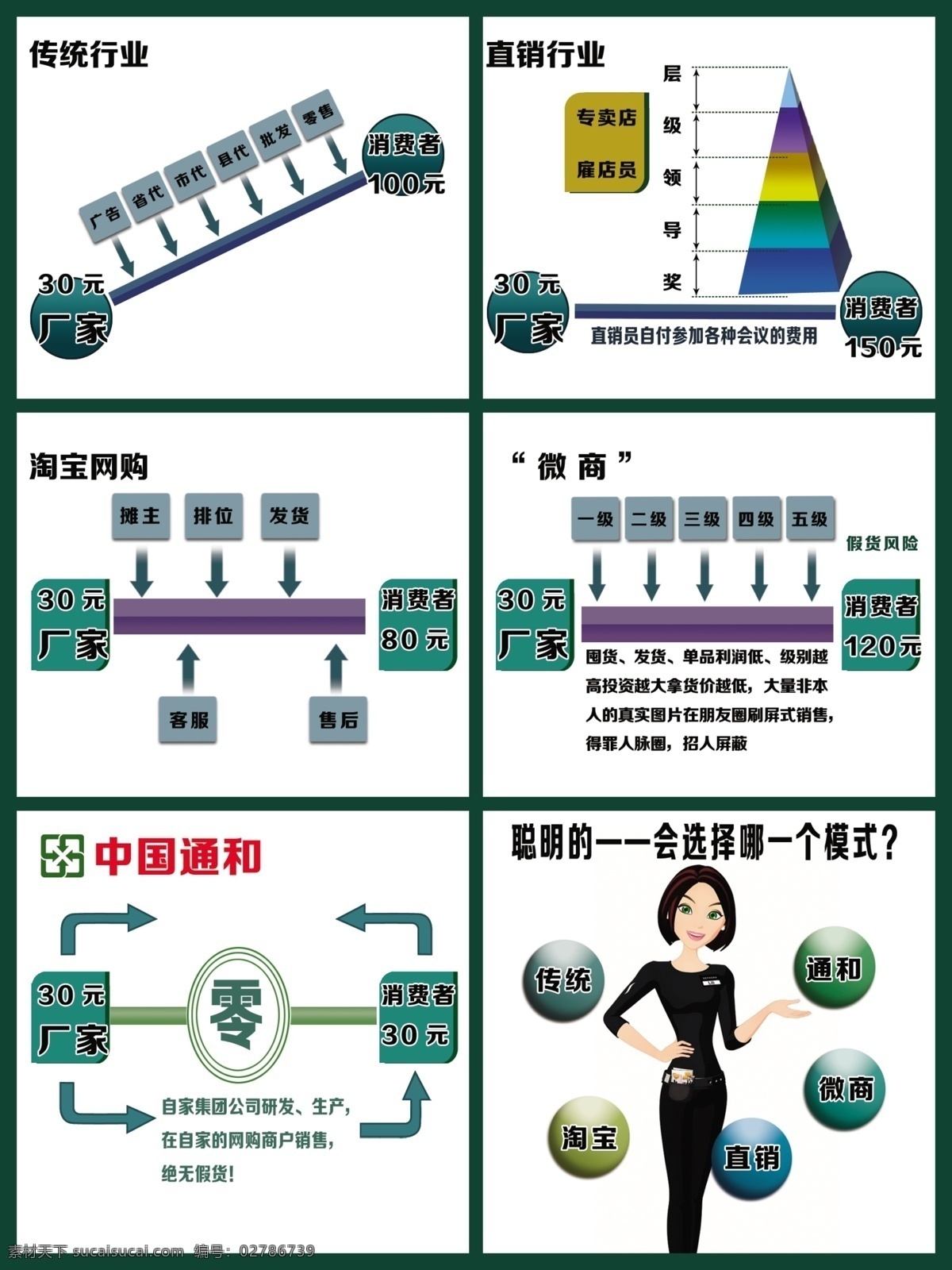 通和展板 通和商务 通和电子商务 电子商务 商务展板 通和流程 通和流程图