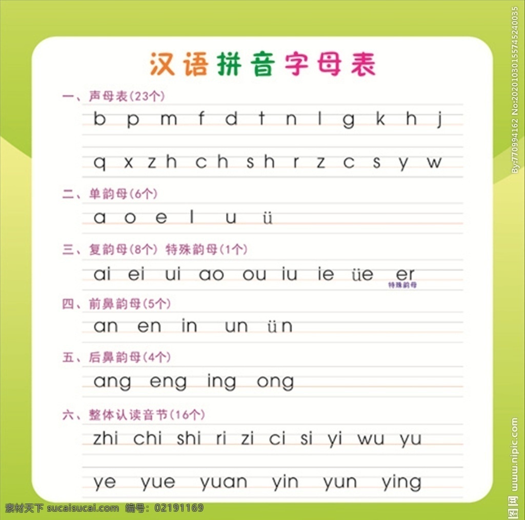 汉语拼音 字母表 小学 幼儿 拼音表 绿底 班级墙 标识标牌