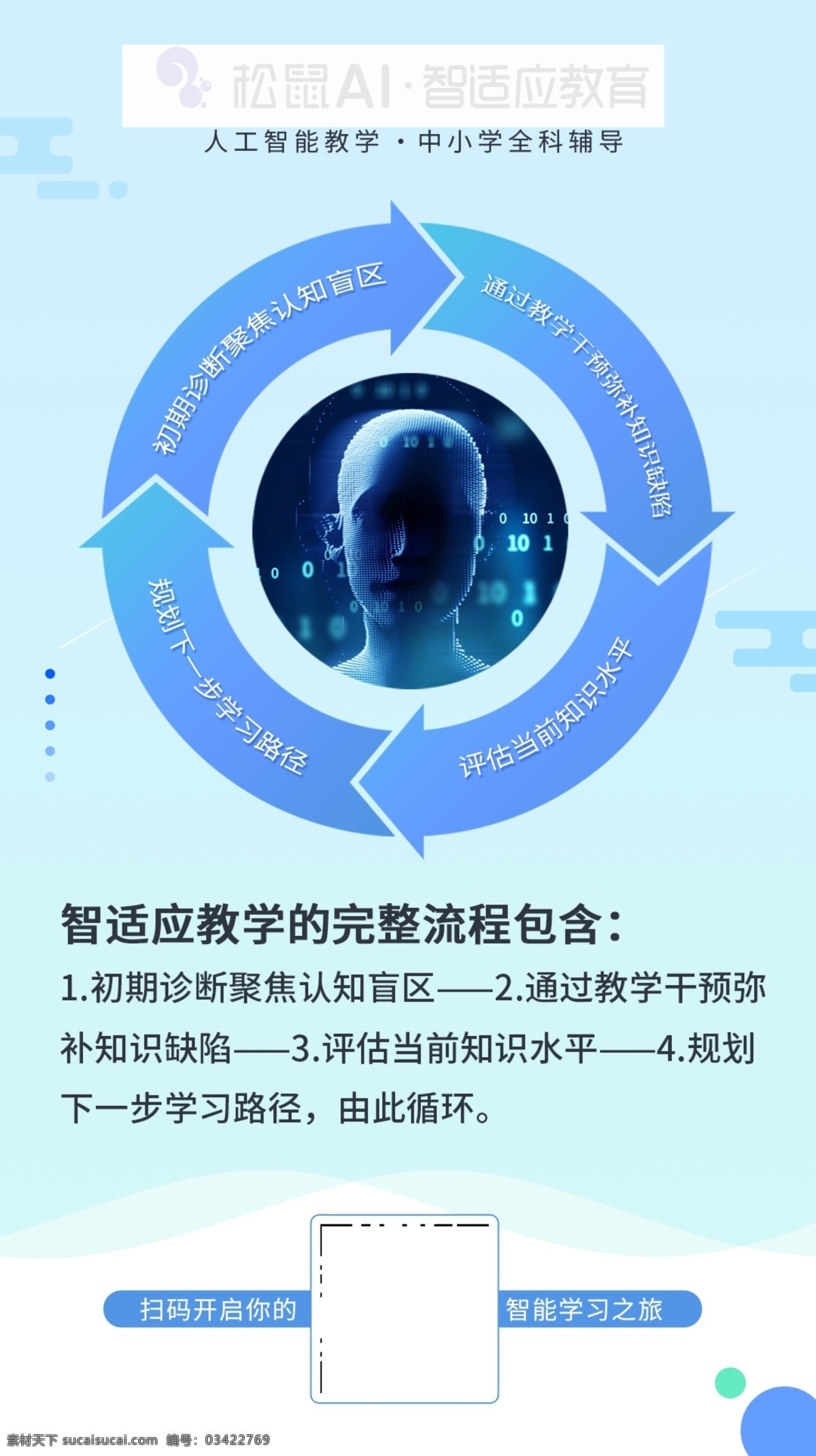 导向箭头 代金券 名片 卡片 听课券 ai智能 人工智能 学习 辅导 教育 松鼠ai教育 教育海报 松鼠ai开业 人工智能海报 科技 科幻 培训班 海报 教育机构 机器人 智能时代 机器人海报 大数据 高科技 蓝色科技 电子科技 松鼠