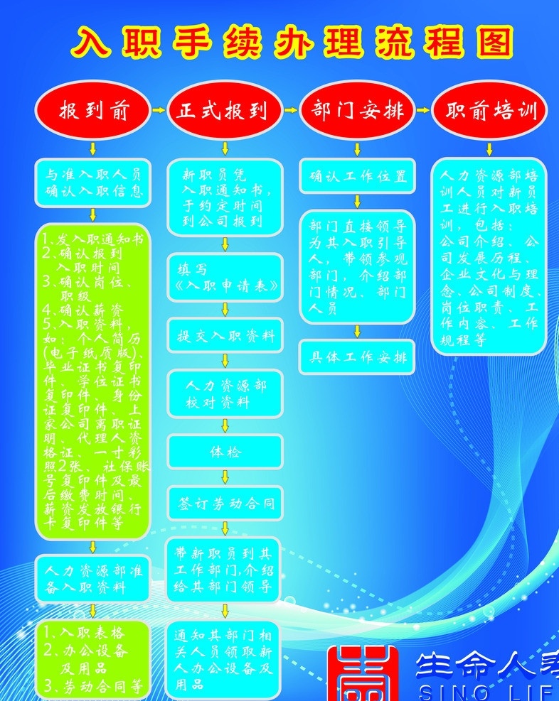 入职流程图 企业 入职 流程图 矢量