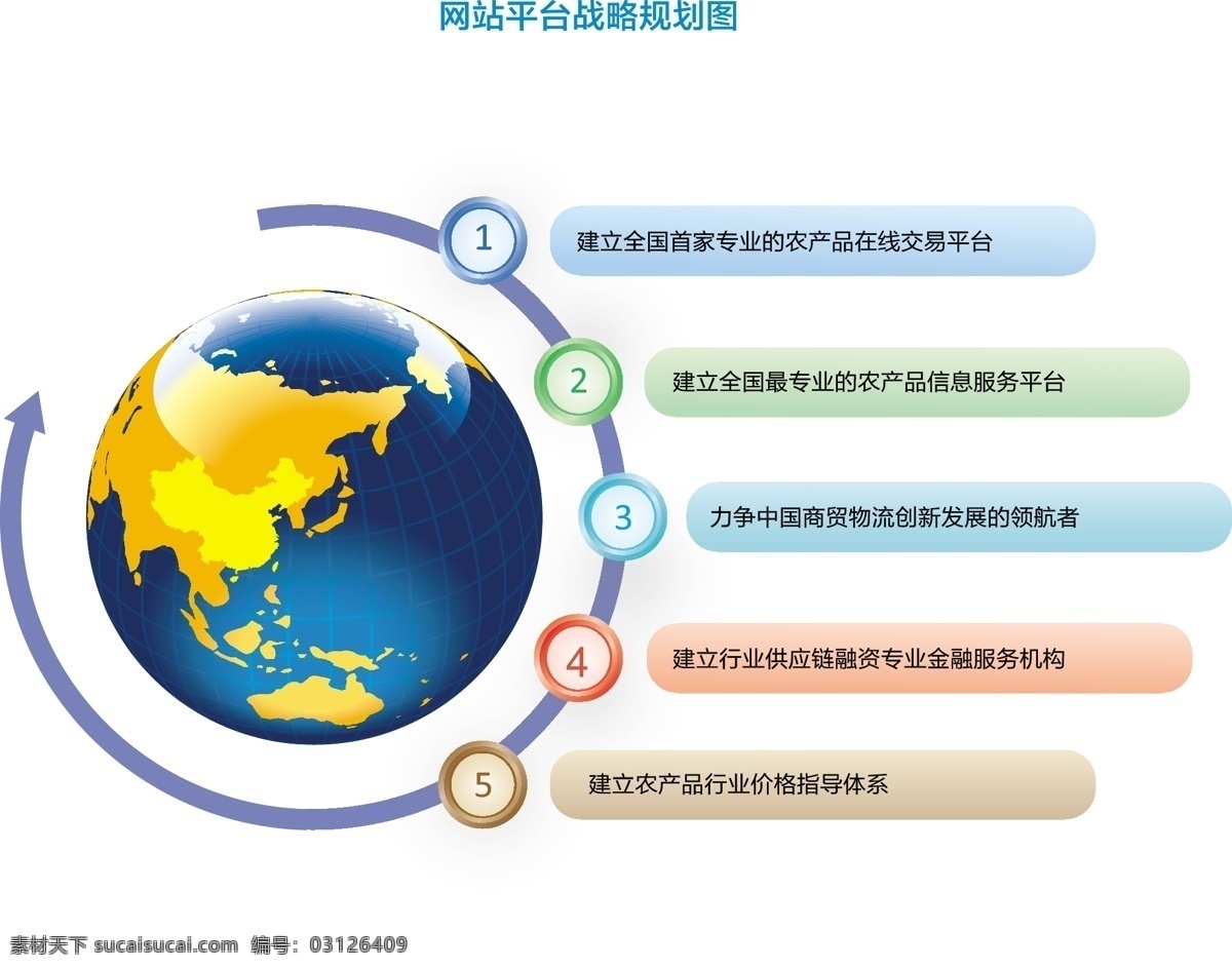 网站 规划图 地球 规划 互联网 信息 宣传 圆圏 矢量图