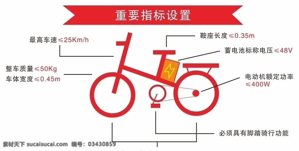 上海永久国标 上海永久 电踏车 国标 重要 指标 广告