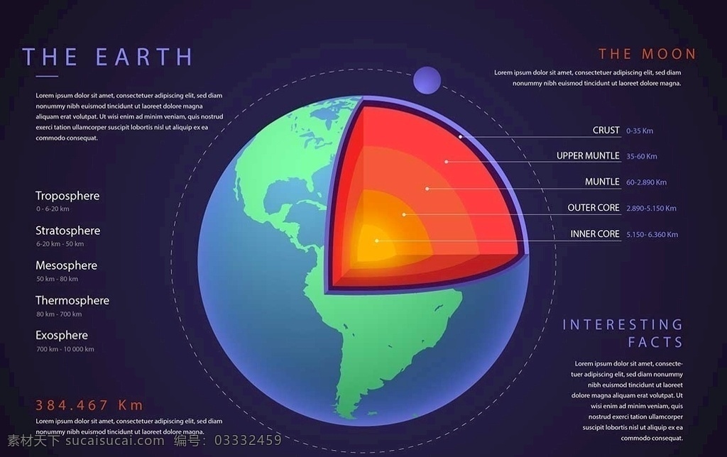 地球结构图片 地球 结构图 表层 地球表面 地球结构 海报 单 页 都 展板模板