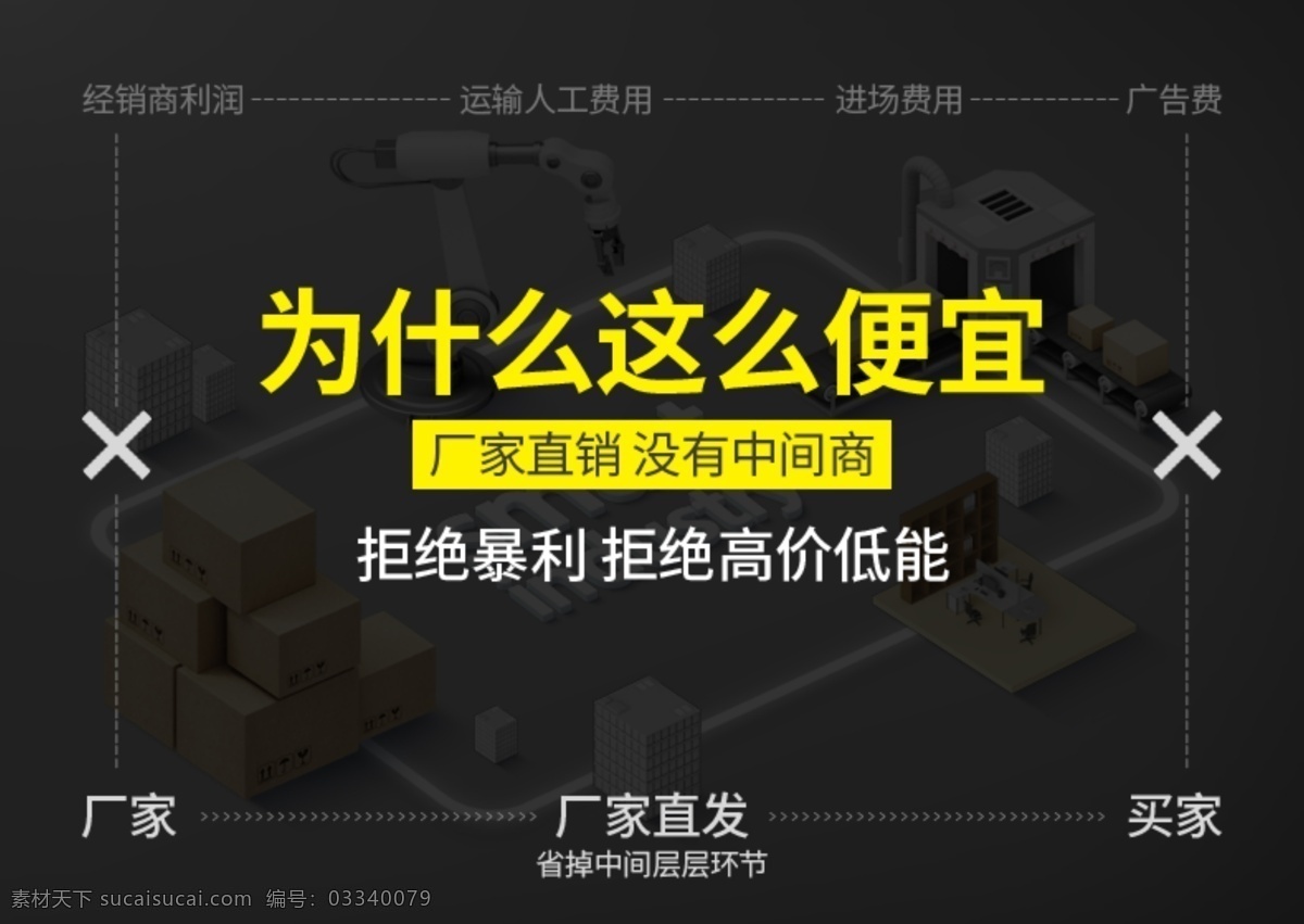 没有 中间商 为什么 便宜 关联 图 没有中间商 为什么便宜 便宜说明图 详情关联 关联销售 默认详情 价格说明 价格优势 厂家直销 厂家直供 底价销售 源文件素材 淘宝界面设计 淘宝 广告 banner