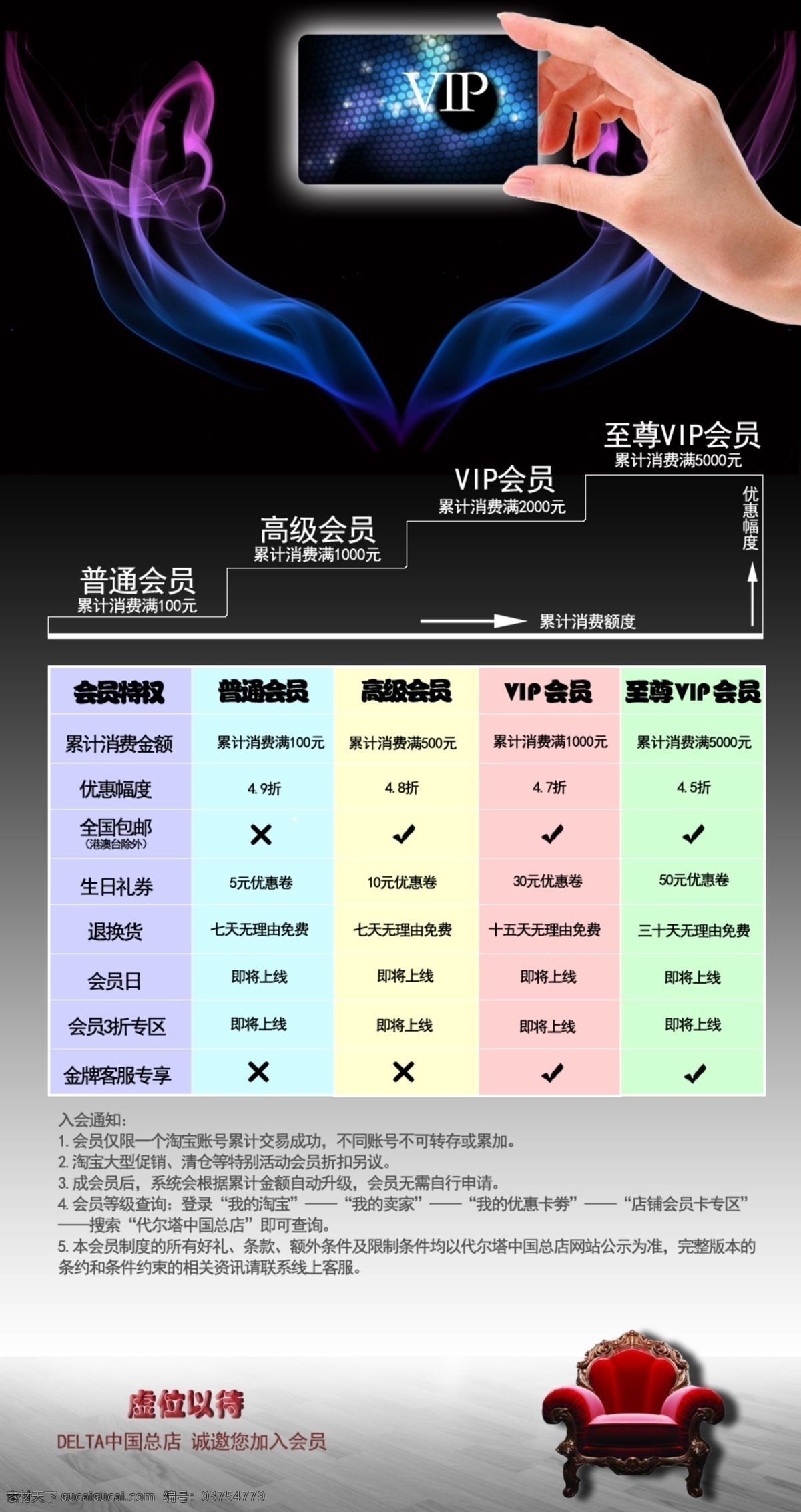 会员系统 会员 等级 淘宝 会员升级 会员海报