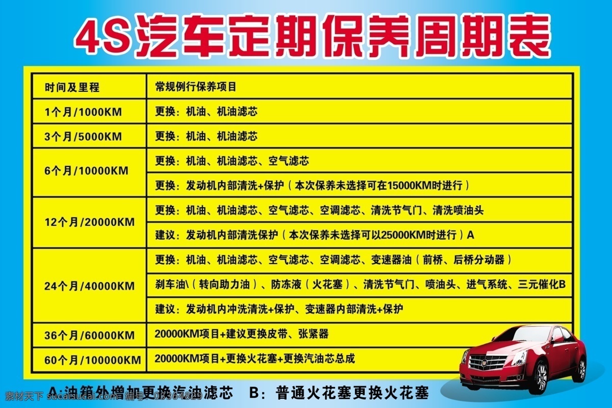 汽车 定期 保养 周期 板 4s 保养周期表 轿车 展板 汽车装饰 汽车保养 展板模板 广告设计模板 源文件