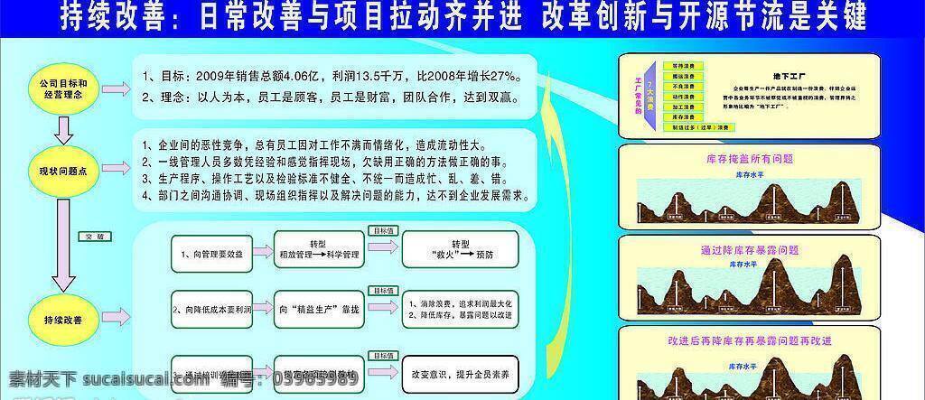 矢量图库 持续 改善 矢量 模板下载 持续改善 日常 项目 拉动 齐 并进 改革 创新 开源节流 关键 展板 企业文化展板