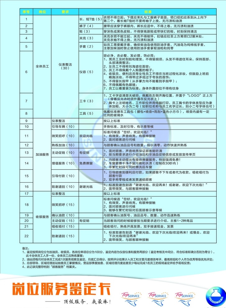 中化石油 岗位服务鉴 石油服务 服务鉴定卡 石油卡 岗位服务 dm宣传单