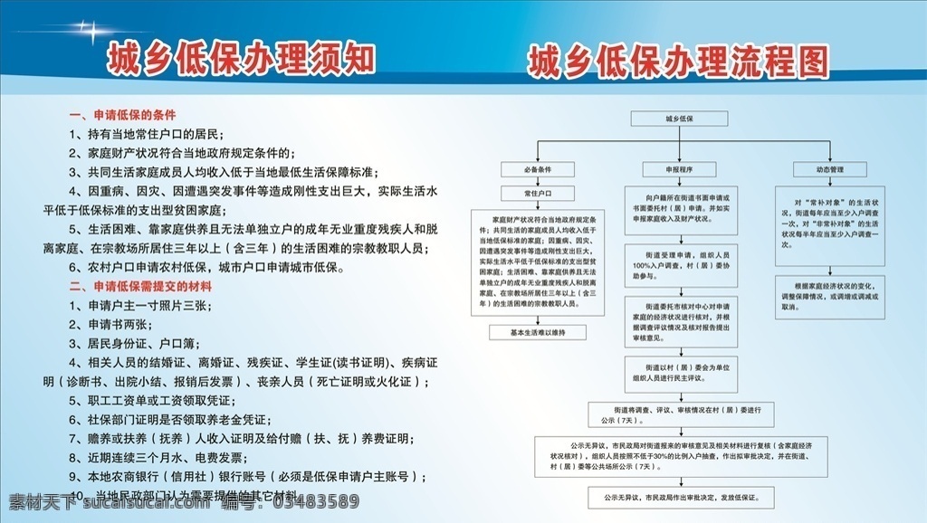 城乡 低保 办理 须知 城乡低保 办理须知 办理流程图 流程图