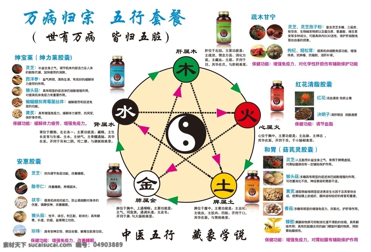 中医五行素材图片下载-素材编号04903889-素材天下图库
