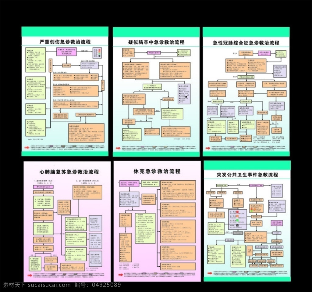 医院 突发事件 急救 流程 医院突发事件 急救流程 急救流程图 医院急救流程 救治流程图