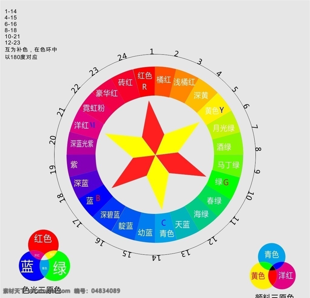 矢量 色相 环 色环 24色 色相环 六角星 颜料三原色 色光三原色 补色 绘制 矢量素材 其他矢量