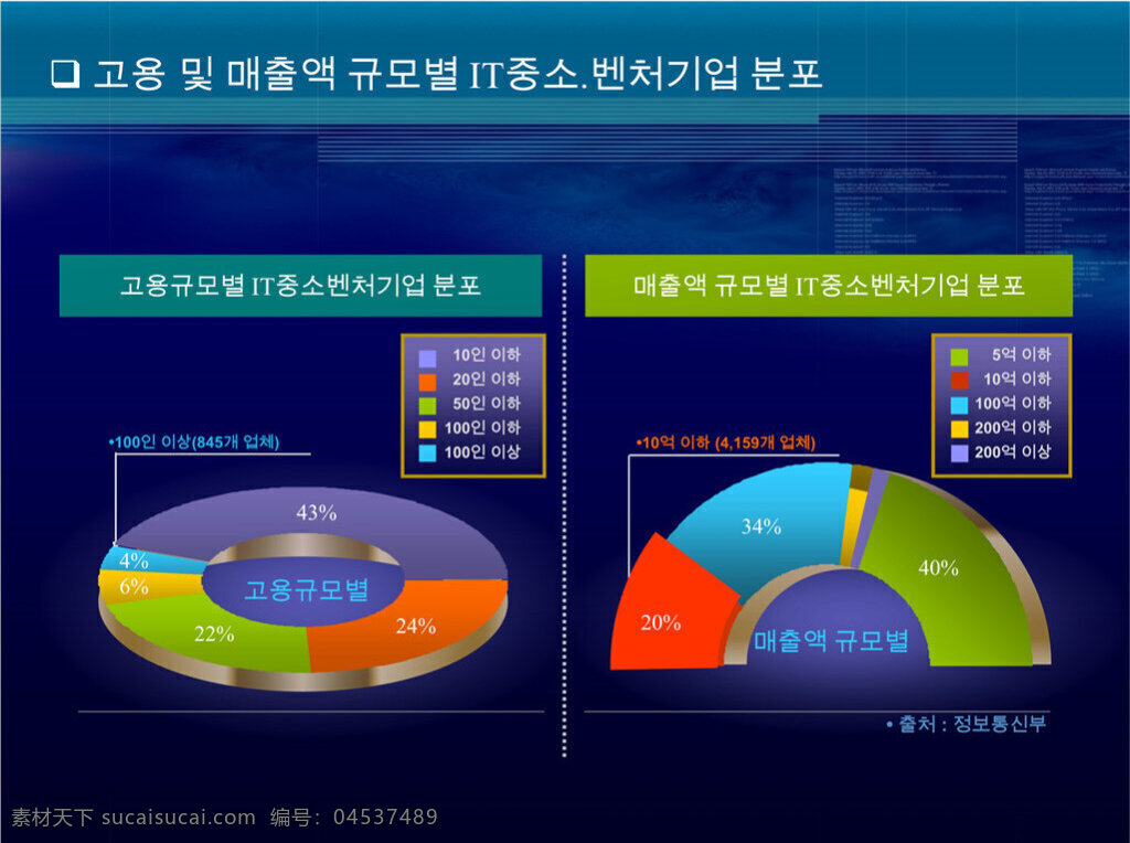 信息 图表 模板 制作 商务模板 多媒体设计 ppt课件 ppt源文件 pptx 黑色