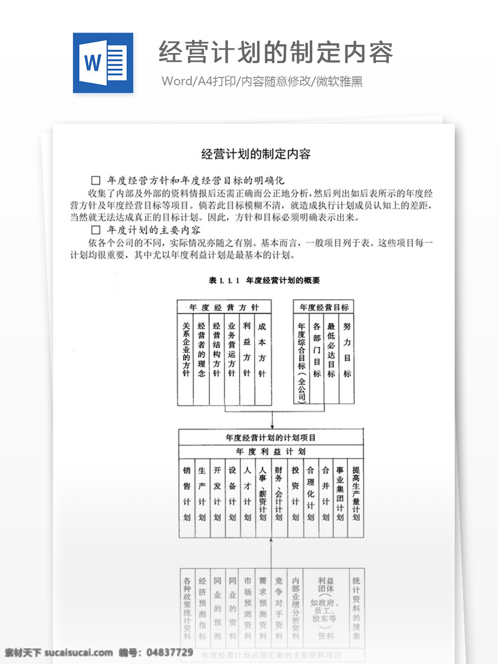 经营 计划 制定 内容 word 实用文档 文档模板 免费 职场 办公 管理 制度