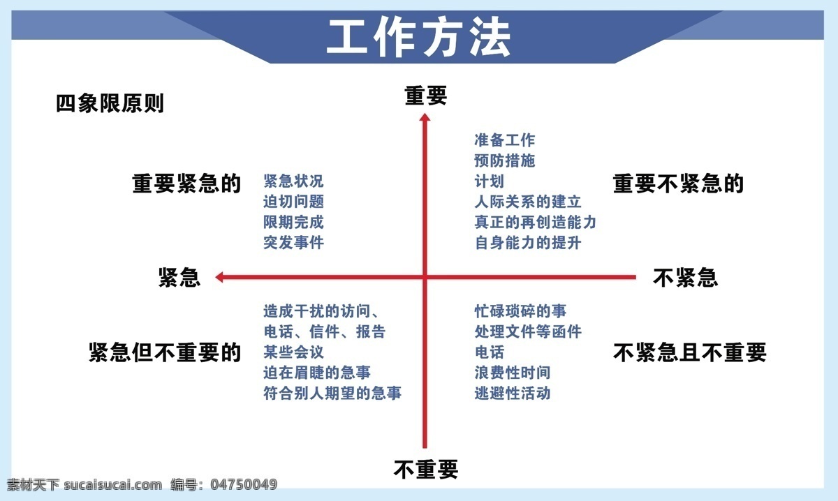 工作方法 四象限原则 蓝色背景 重要 紧急