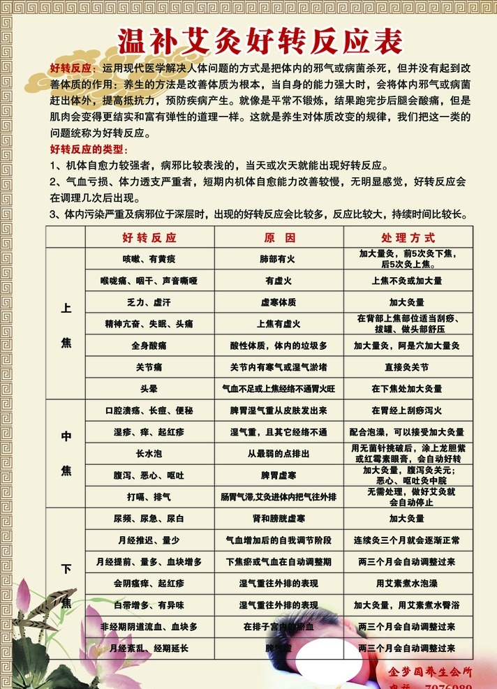 温补 艾灸 好转 放 应 表 好转反应表 温补艾灸 好转反映 好转反应类型 艾灸好转原因 艾灸处理方法 浮云 荷花 女子spa spa 会所展板 会所海报 海报