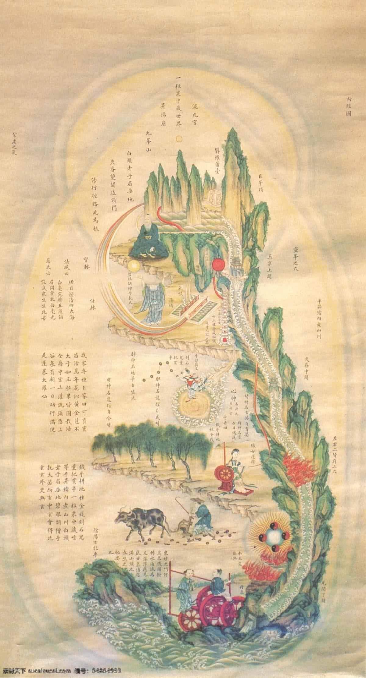 黄帝内经图实际像素下非高清素材图片下载-素材编号04884999-素材天下图库