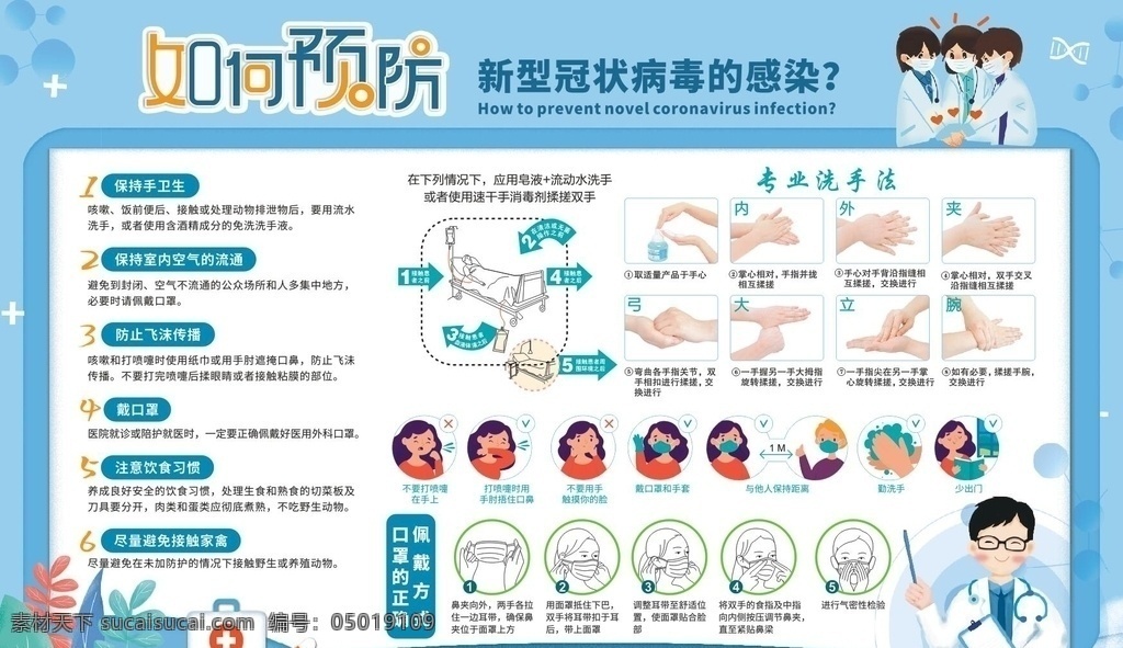 如何 预防 新 冠 病毒 新冠 肺炎 洗手法 戴口罩 卡通 矢量 医护 医院 蓝色 手卫生 通风